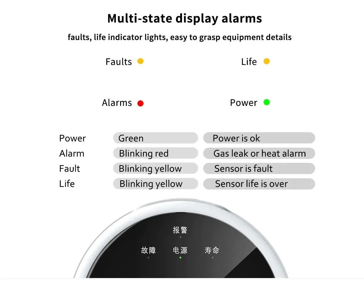 Detector Sensor Gas Natural Humo
